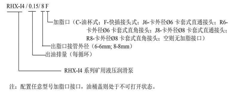 RHX-I4 矿用液压动力润滑装置